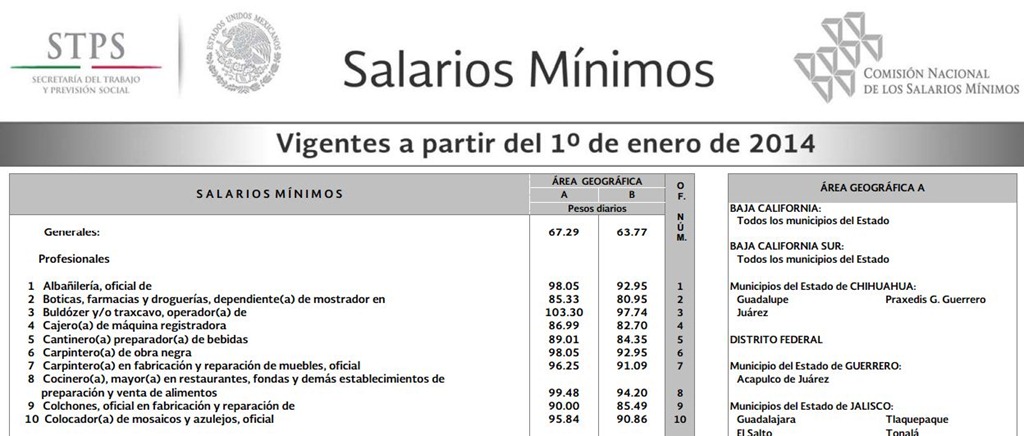 Aumento De Salarios Enero 2016 | aumento de salarios en uruguay 2016 aumentos de salarios Aumento De Salarios Enero 2016 | aumento de salarios en uruguay 2016 aumentos de salarios