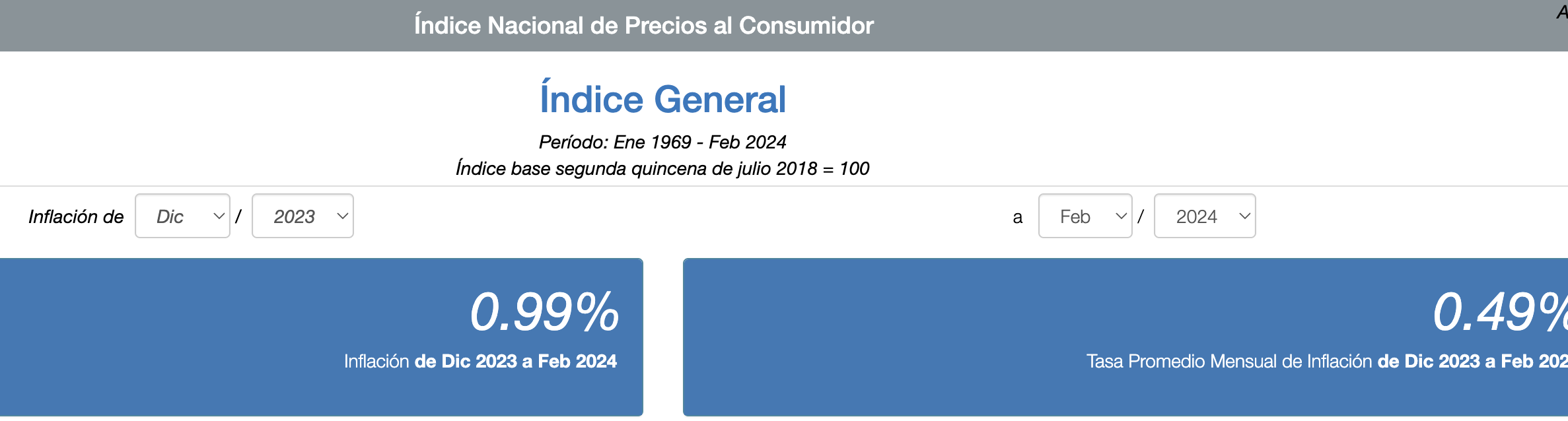 Inflación al mes de febrero 2024 es de 0.99, INPC 133.681, DOF 8/03