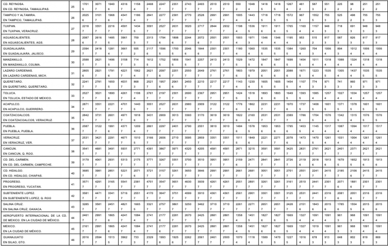 ANEXO 15 Distancias y plazos máximos de traslado en días