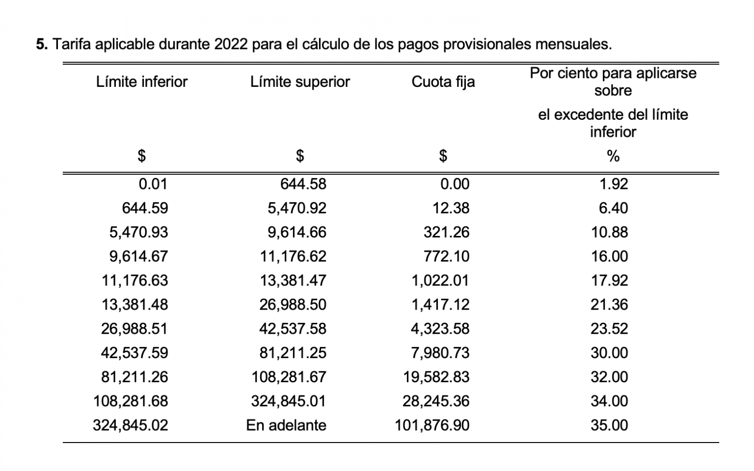 Anexo 8 «TARIFAS ISR 2022» se confirma sin cambios con relación al 2021