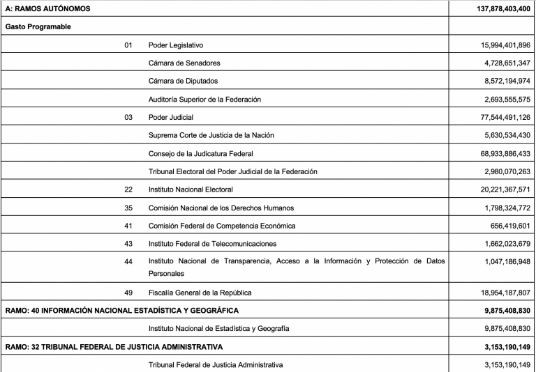 PRESUPUESTO de Egresos de la Federación para el Ejercicio Fiscal 2023, DOF 28/11/2022 AMCPMX