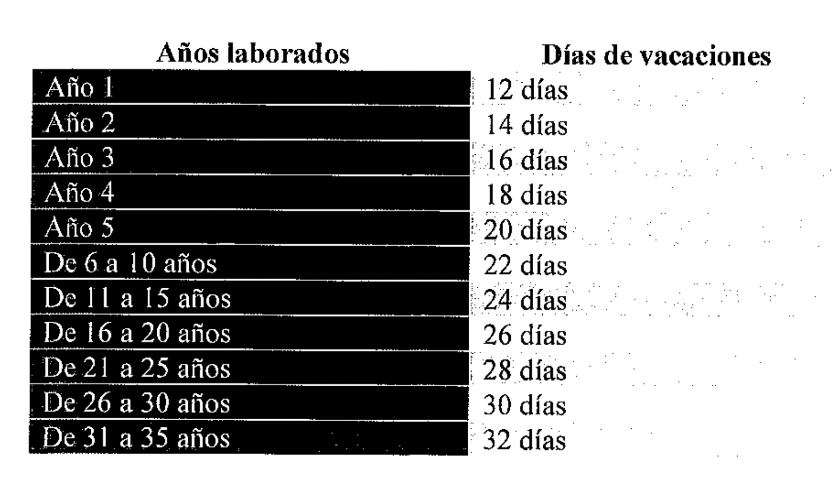 DECRETO por el que se reforman los artículos 76 y 78 de la Ley Federal
