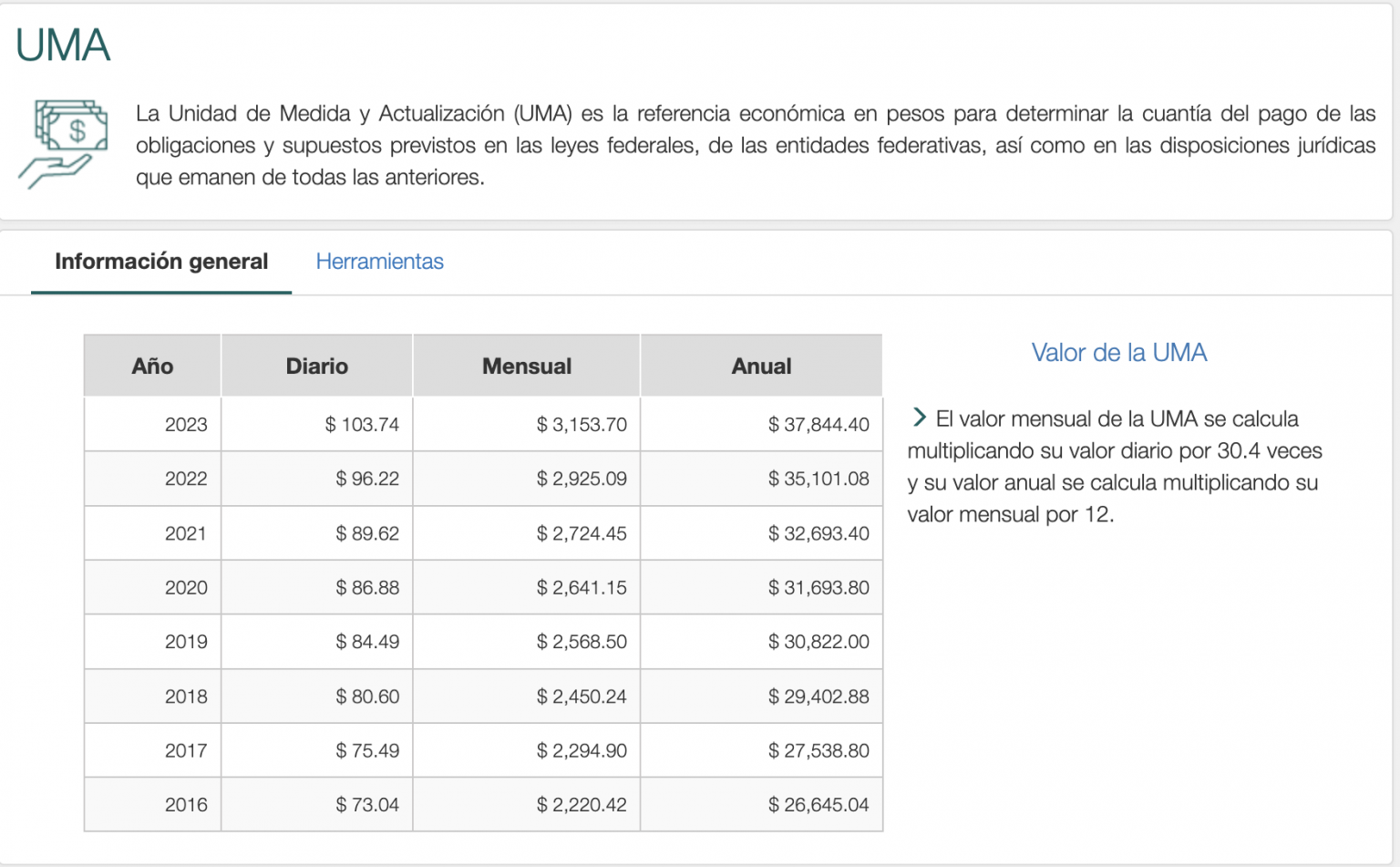UNIDAD DE MEDIDA Y ACTUALIZACIÓN 2023, 103.74 a partir del 1 de febrero de 2023, DOF 10/01/2023