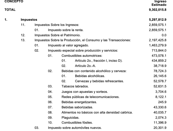 LEY DE INGRESOS DE LA FEDERACIÓN PARA EL EJERCICIO FISCAL DE 2025, DOF ...